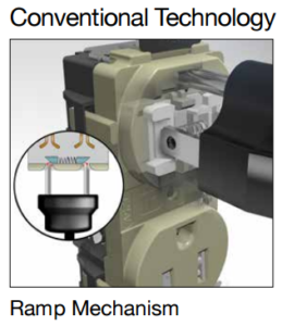 HBL Tamper-Resistant Receptacle-Conventional